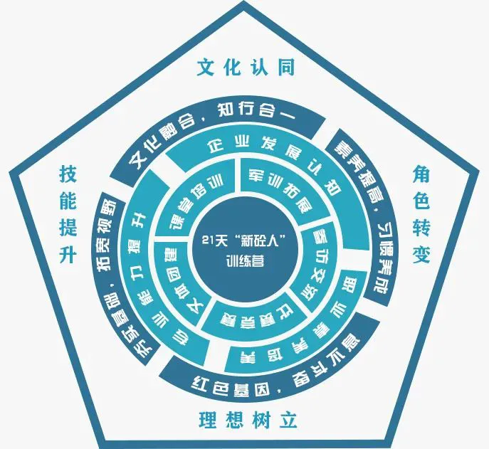 篮球后卫控球训练计划怎么写_0